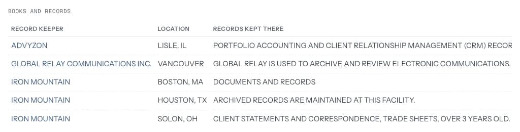 A table of a firm’s outside record keepers, their locations and the records kept there.